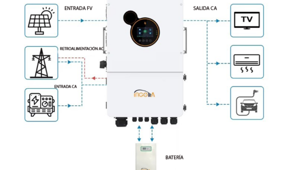 How to Choose Inverter？